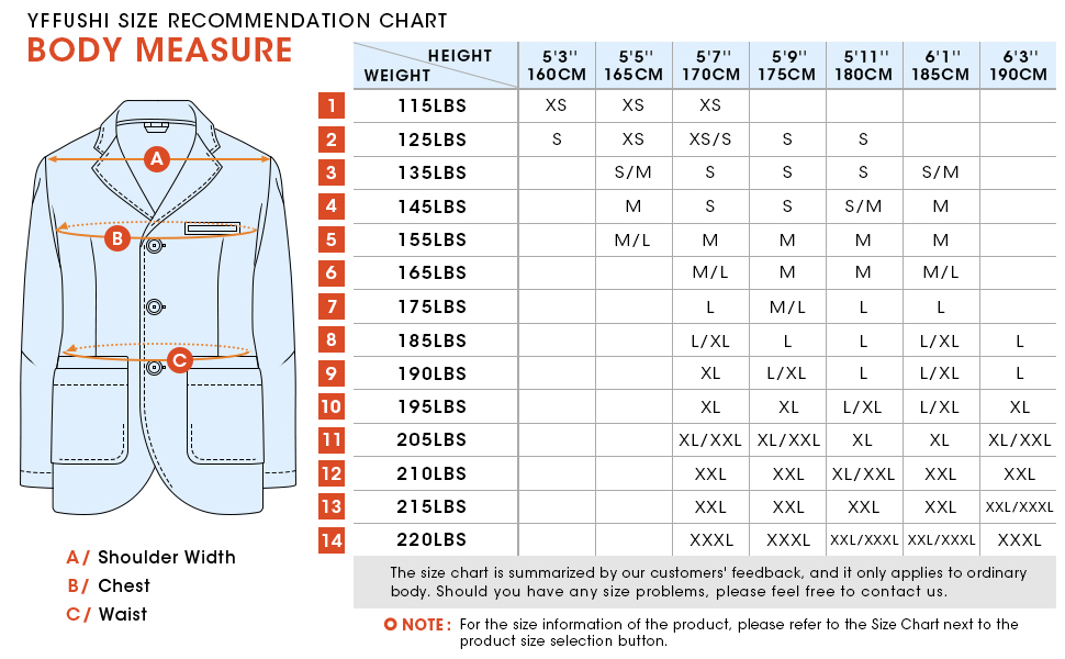 Men''s recommended height and weight size chart
