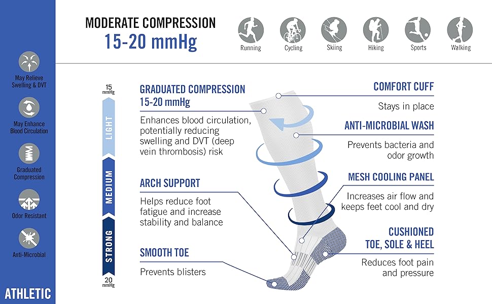 Infographic