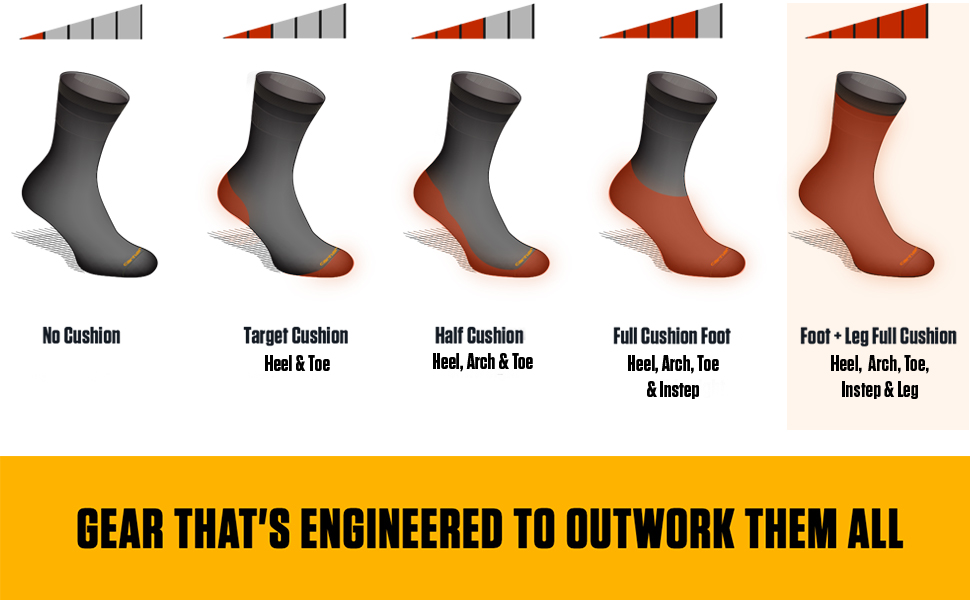 heel and toe cushion. Gear thats engineered to outwork them all
