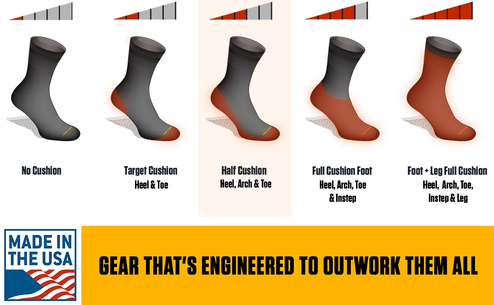Sock cushioning chart heel arch and toe, Made in the USA. Gear thats engineered to outwork them all