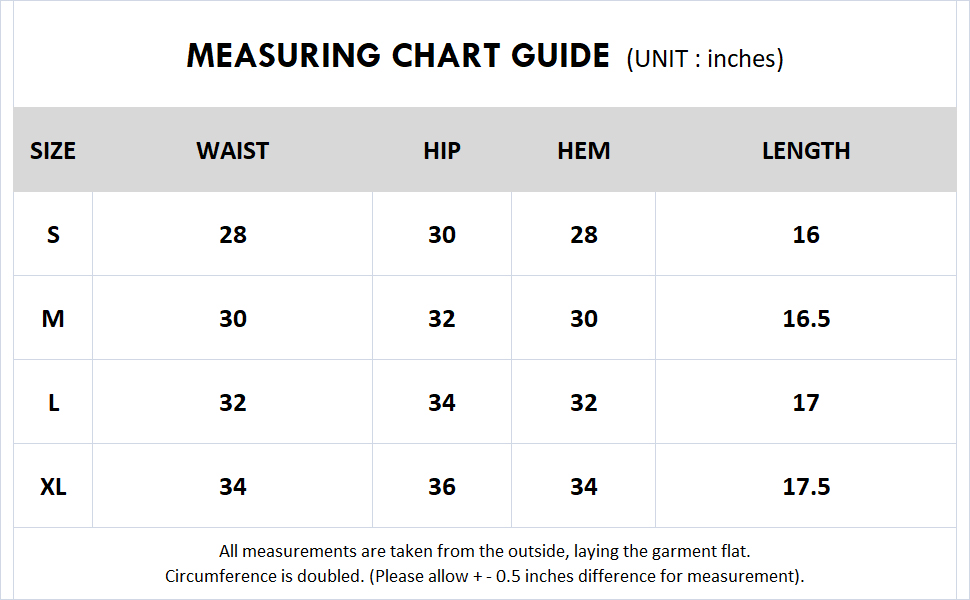 measurement