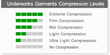 Underworks Garments Compression Levels Chart, Gynecomastia Vest, FTM Chest Binders, Compression Tops